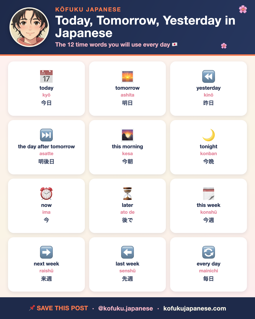 Today, Tomorrow, Yesterday in Japanese