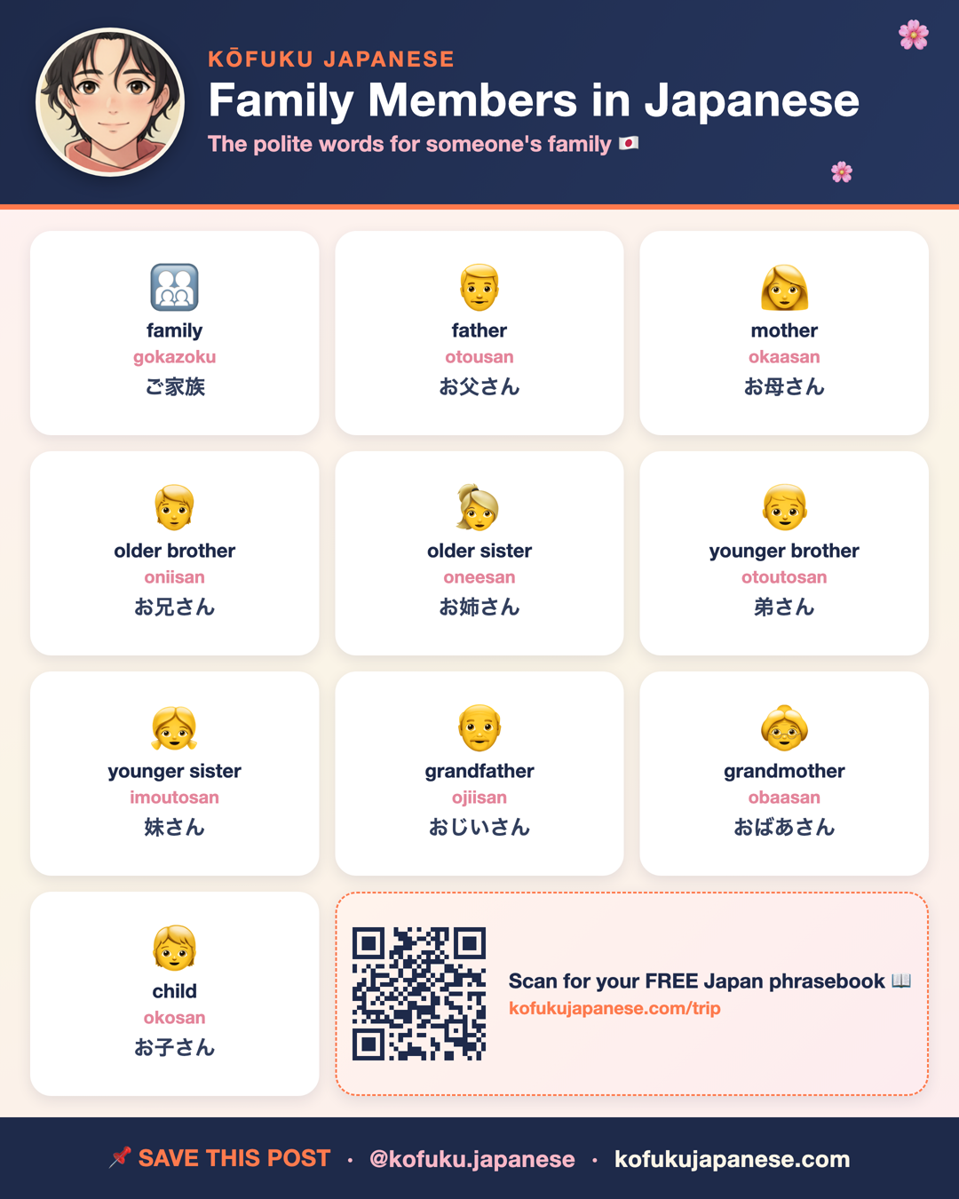 Family Members in Japanese