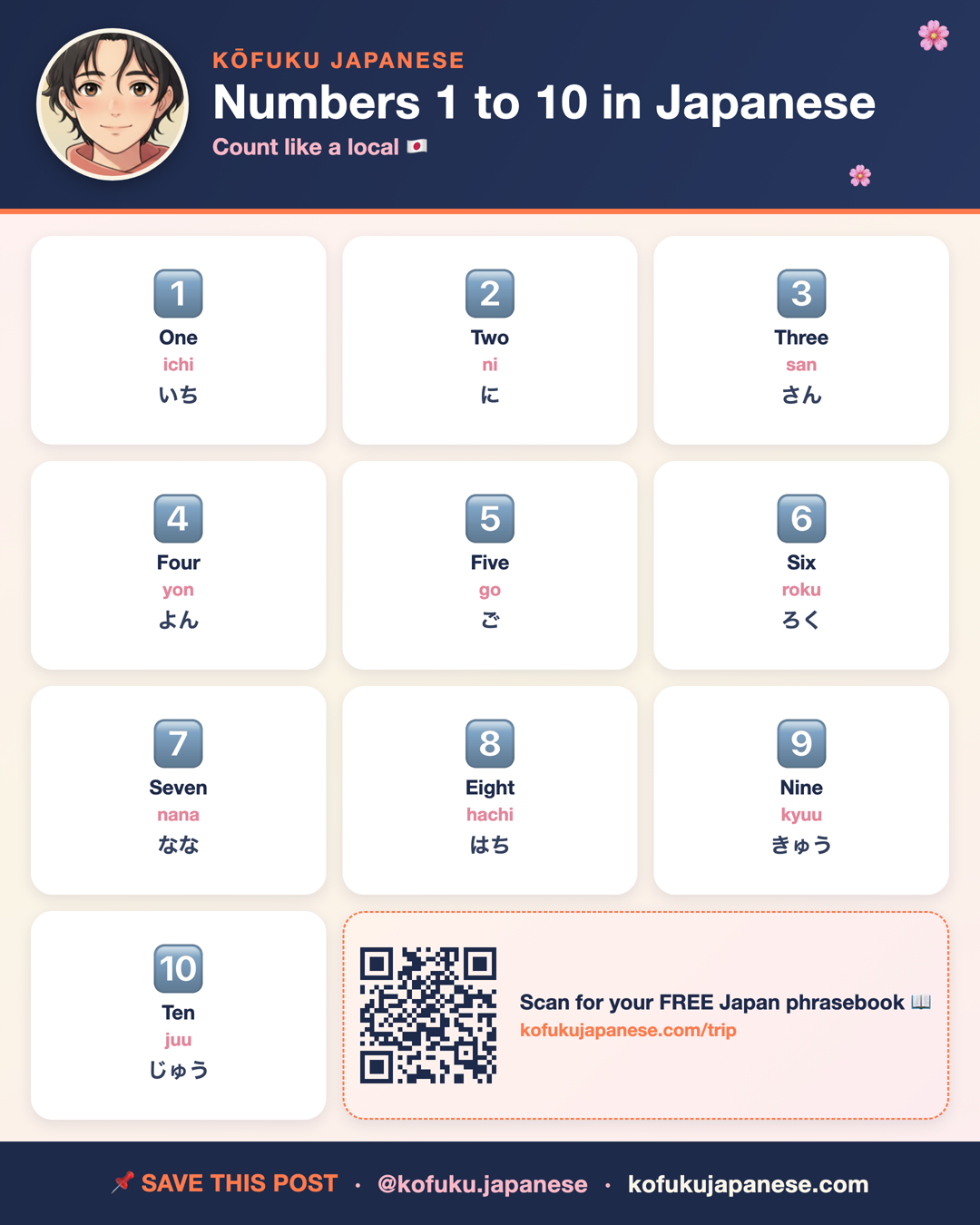Numbers 1 to 10 in Japanese
